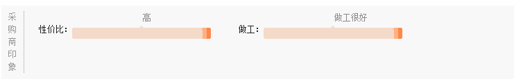 車載手機支架客戶好評